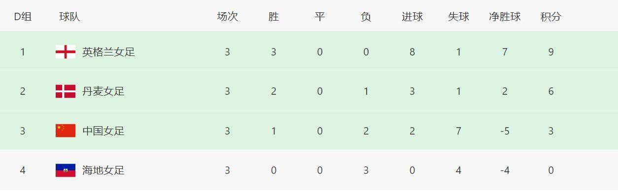 五月天婷婷伊人