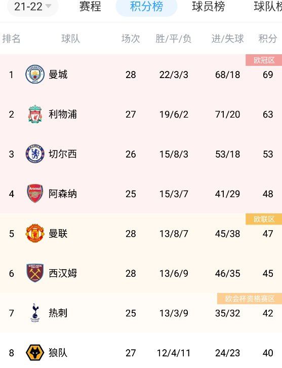 女朋友以前的生活